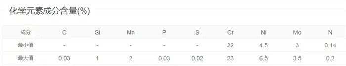 2205 duplex plate 2205 duplex plate
