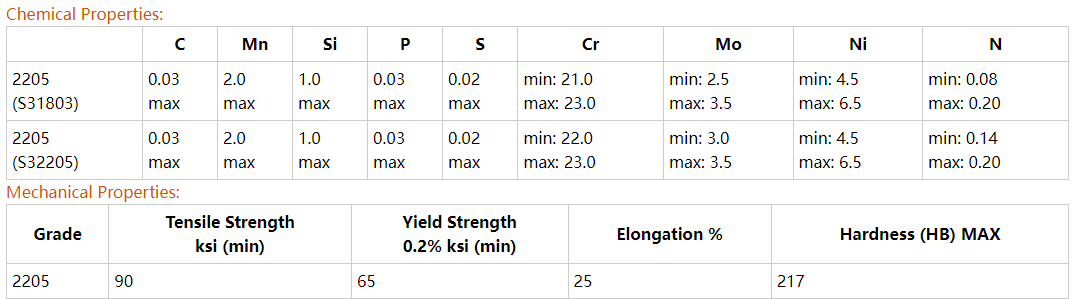 Duplex Stainless Steel 2205 Duplex Stainless Steel 2205