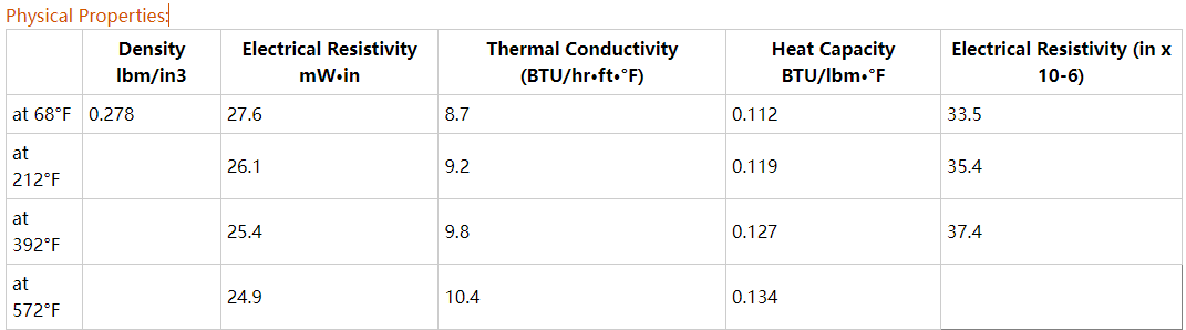 stainless steel sheet 2205 stainless steel sheet 2205