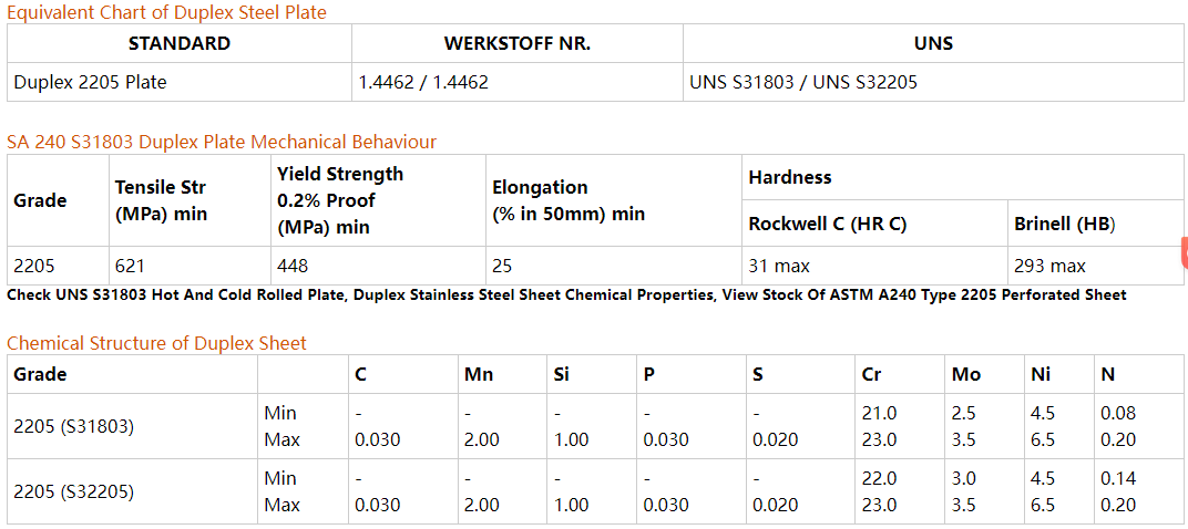Alloy 2205 - Duplex Stainless Plate Alloy 2205 - Duplex Stainless Plate