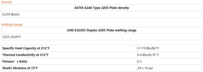 Alloy 2205 Alloy 2205