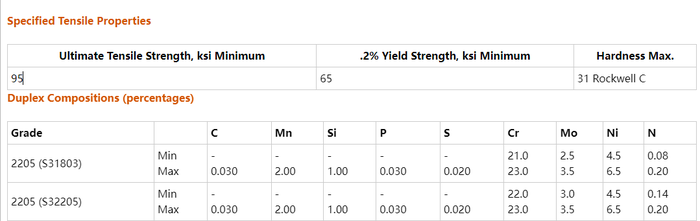 Duplex 2205 Stainless Steel Plate Duplex 2205 Stainless Steel Plate