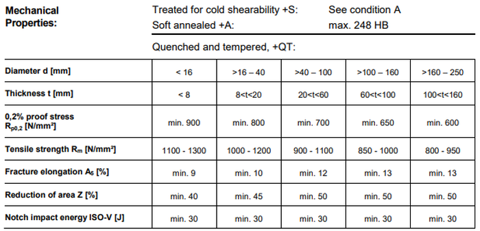 50crv4 hardness 50crv4 hardness