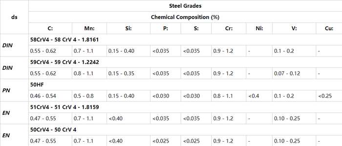 50crv4 hardness 50crv4 hardness