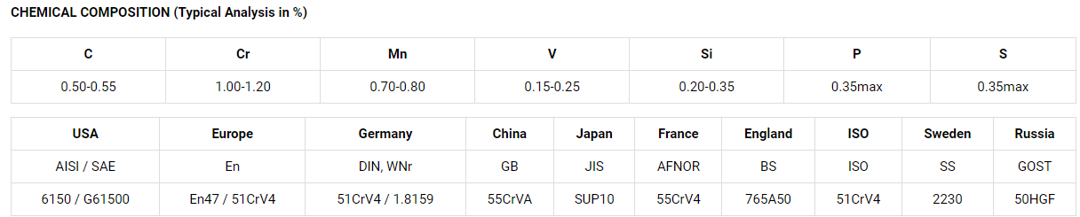 50crv4 spring steel equivalent 50crv4 spring steel equivalent