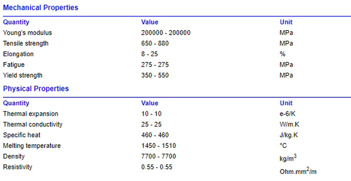 50CrV4 Carbon steel 50CrV4 Carbon steel