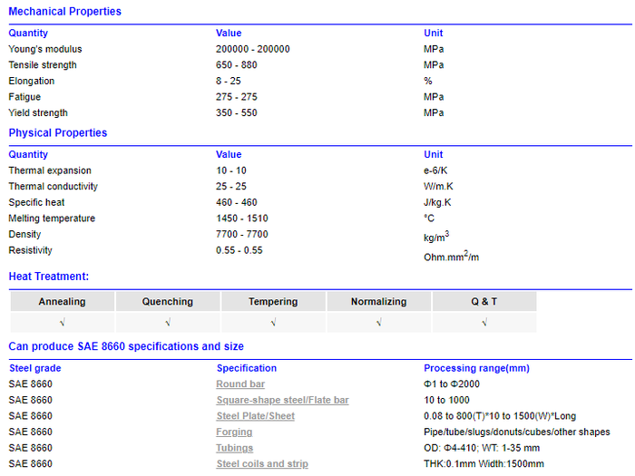 SAE-AISI 8660 (G86600) Ni-Cr-Mo Steel SAE-AISI 8660 (G86600) Ni-Cr-Mo Steel
