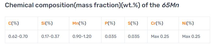 65Mn spring steels 65Mn spring steels