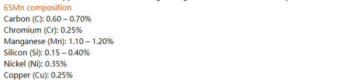 Wholesale 65mn spring steel Wholesale 65mn spring steel