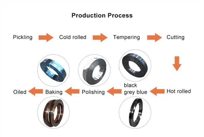Wholesale 65mn spring steel Wholesale 65mn spring steel