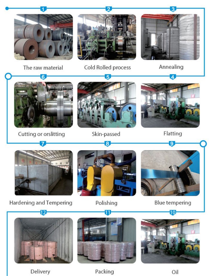 High Hardness 1566 65mn Alloy Steel High Hardness 1566 65mn Alloy Steel