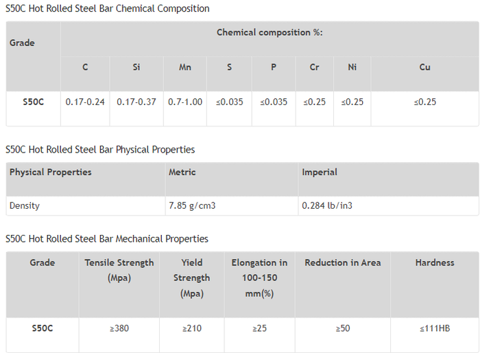 S50c Material S50c Material