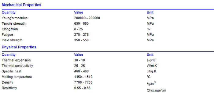 Carbon steel S50C Carbon steel S50C