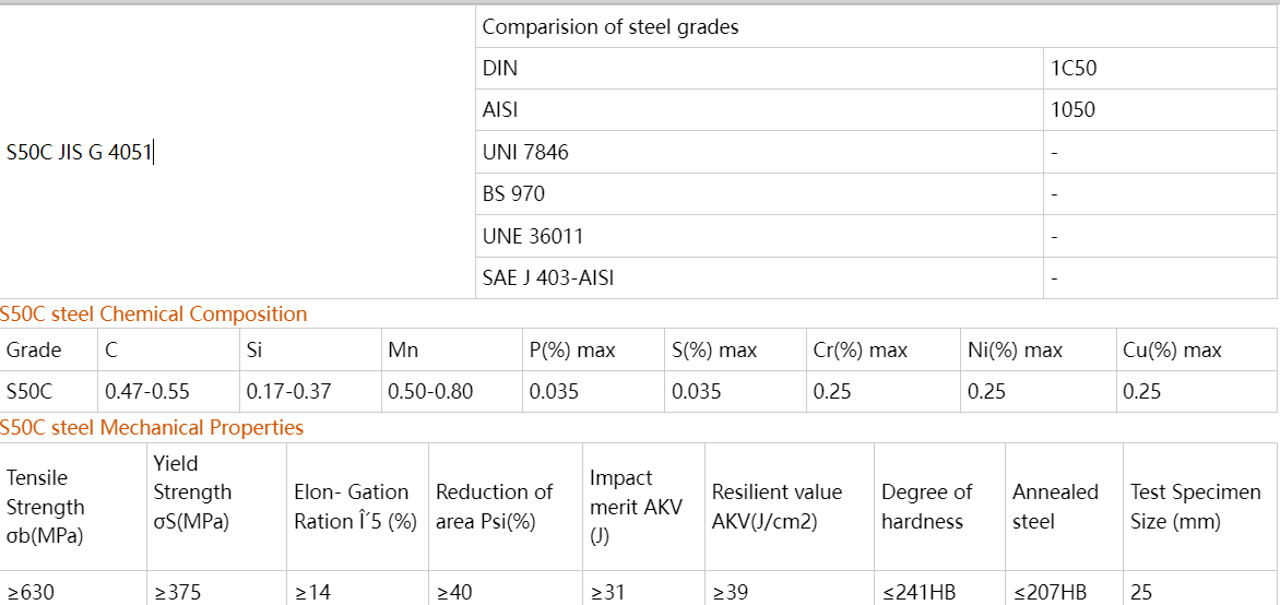 Cold Rolled Steel Strips Grade S50C Cold Rolled Steel Strips Grade S50C