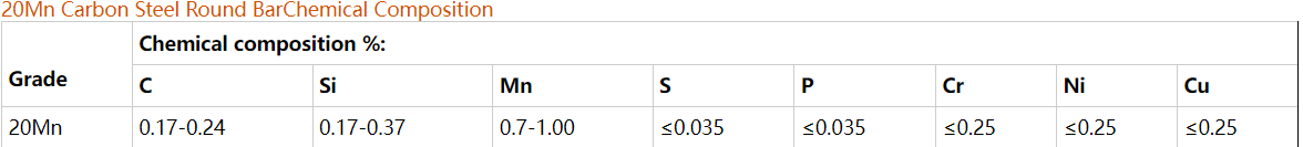 Carbon Steel Plate 20Mn Carbon Steel Plate 20Mn