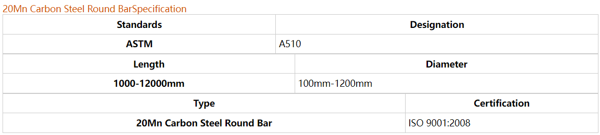 Special Alloy steel 20Mn Special Alloy steel 20Mn
