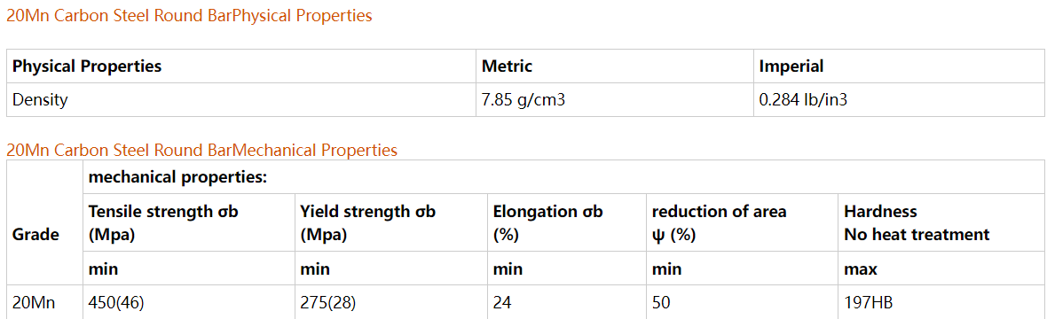 20mn High Guality Alloy Steel 20mn High Guality Alloy Steel