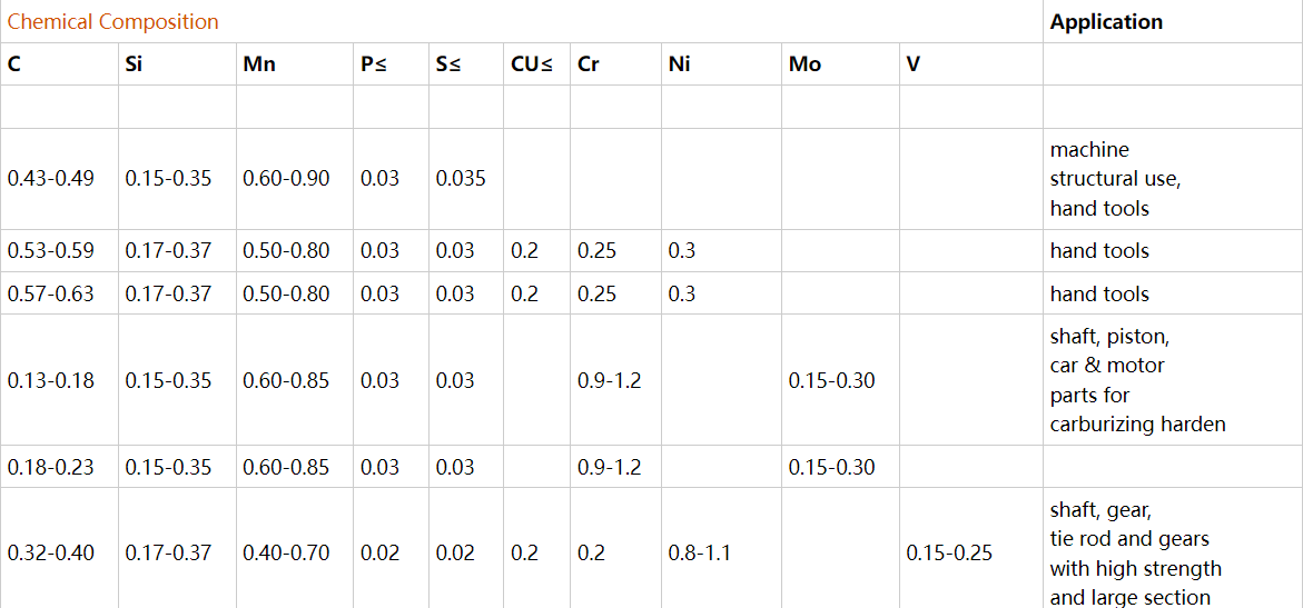 All steel 20mm All steel 20mm