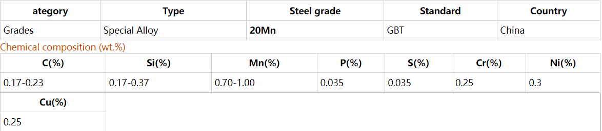 Steel 20mn Cr5 Bars Steel 20mn Cr5 Bars