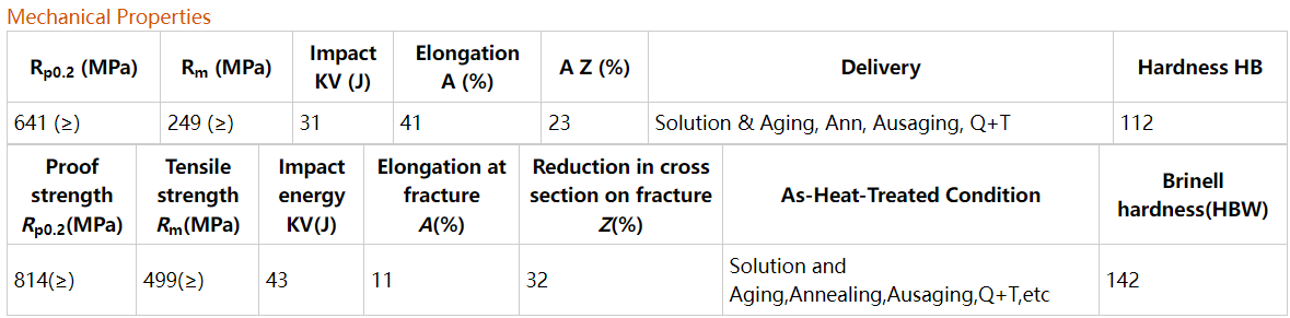 Carbon Steel 20Mn Cr5 Bright Bar Carbon Steel 20Mn Cr5 Bright Bar