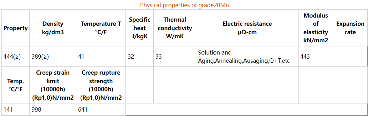 20MnChemical composition 20MnChemical composition