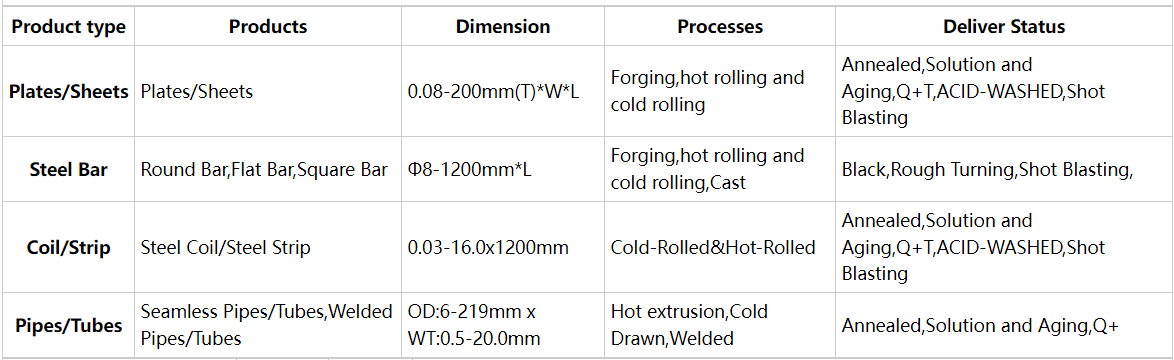Polished steel 20mm Polished steel 20mm