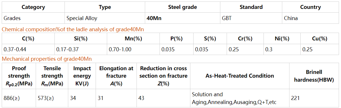 Steel Rod 40mn Steel Rod 40mn