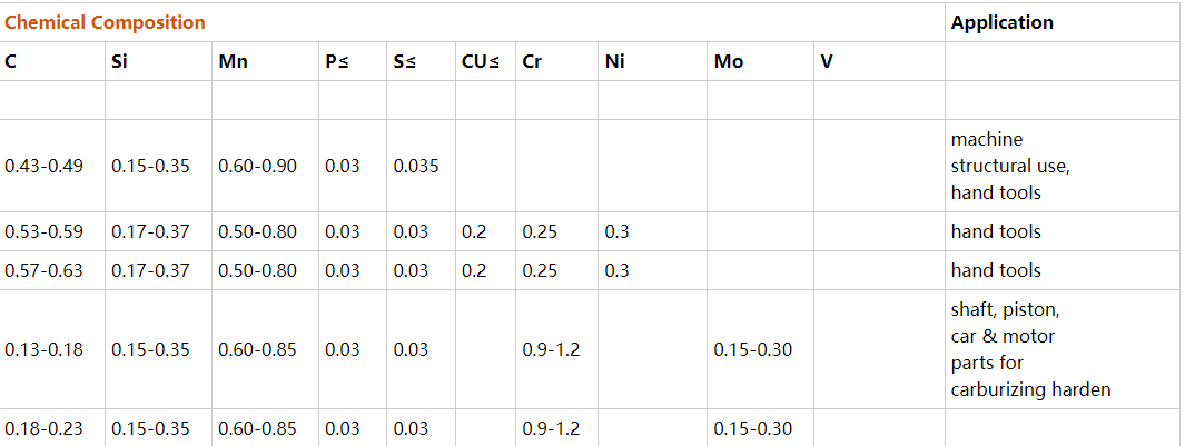 45Mn high quality carbon structural steel 45Mn high quality carbon structural steel