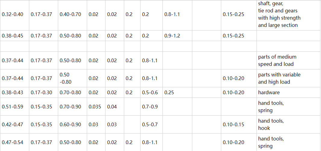 45Mn Hot Rolled Spring Steel Flat Bar 45Mn Hot Rolled Spring Steel Flat Bar