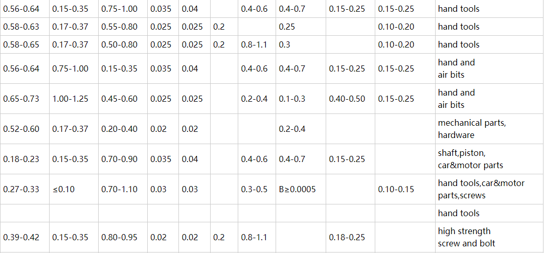 ASTM Hot Rolled 45mn ASTM Hot Rolled 45mn
