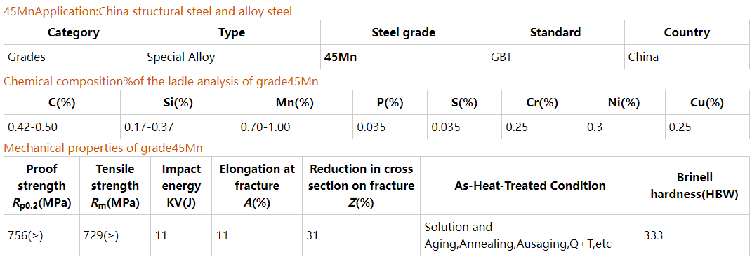 spring steel 45Mn spring steel 45Mn