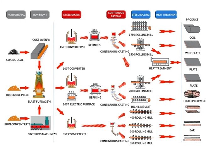 S45C machinery carbon steel S45C machinery carbon steel