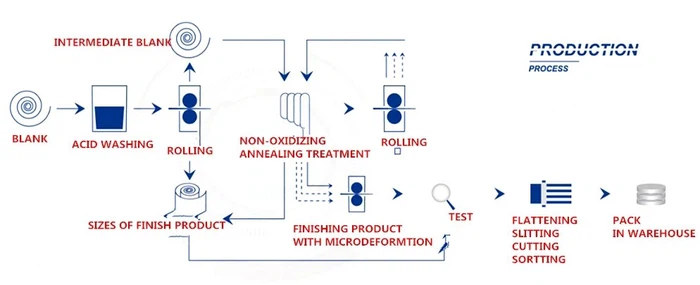 AISI/SAE 1055 Data Sheet AISI/SAE 1055 Data Sheet