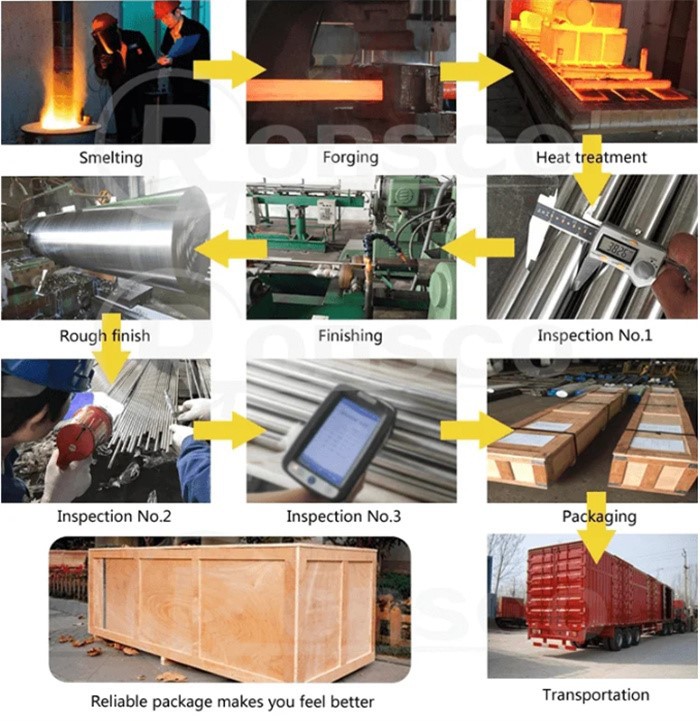 Hot-rolled SAE1055 Hot-rolled SAE1055