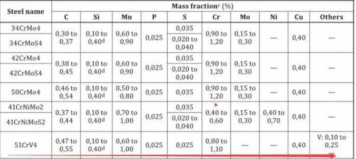 51crv4 alloy tool steel strip 51crv4 alloy tool steel strip