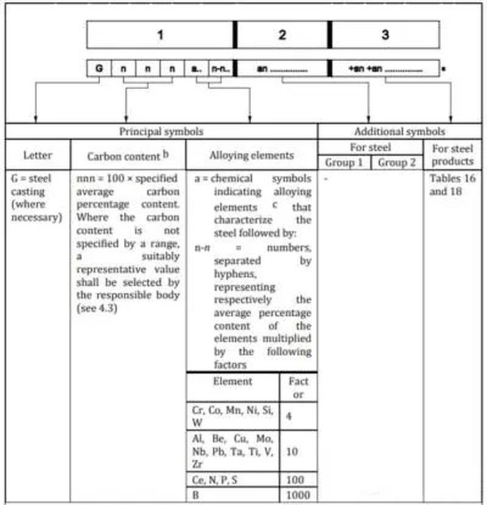 42CrMo4 4140 Alloy Steel Round Bar 42CrMo4 4140 Alloy Steel Round Bar