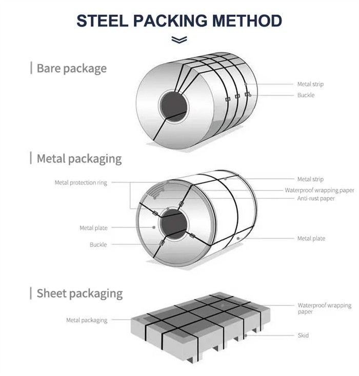 316 Inox Stainless Steel Sheet 316 Inox Stainless Steel Sheet