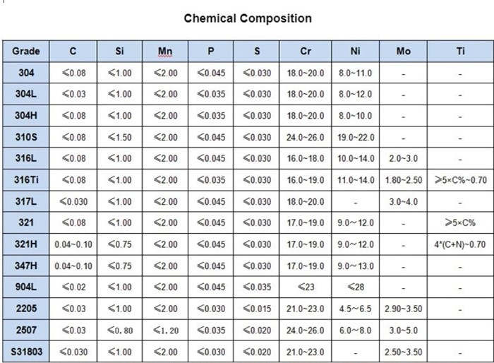 316 Inox Ss Stainless Steel Plate Sheet 316 Inox Ss Stainless Steel Plate Sheet