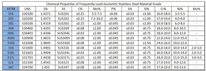 316 Bending Cutting Sheet 316 Bending Cutting Sheet