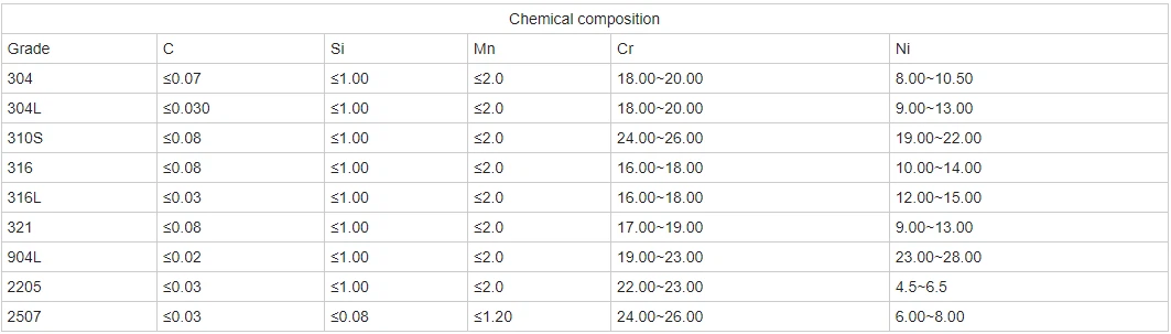 Sus SS 316 Stainless Steel Sheet Sus SS 316 Stainless Steel Sheet