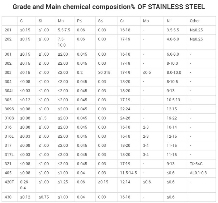 ss 304 square pipe ss 304 square pipe