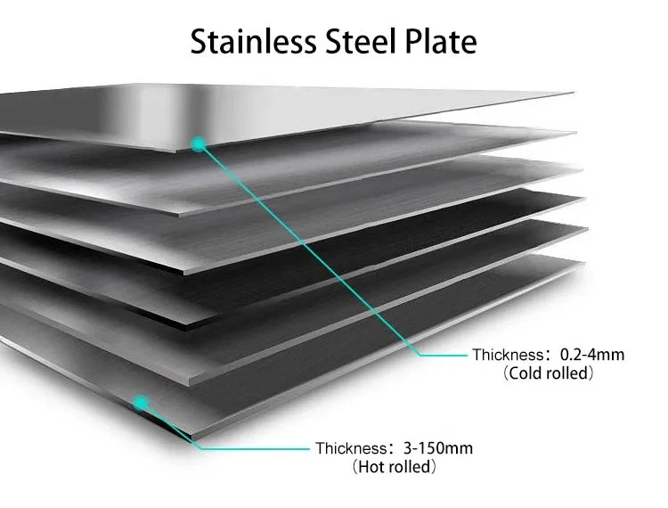 Hot-rolled stainless steel Hot-rolled stainless steel