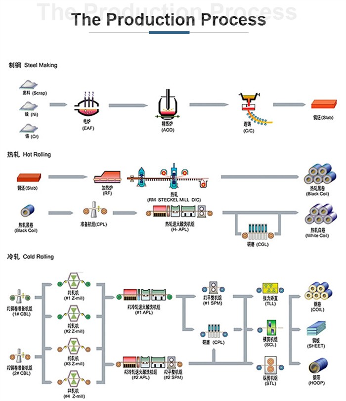 ASTM A312 TP304 Seamless Stainless Steel Pipe ASTM A312 TP304 Seamless Stainless Steel Pipe