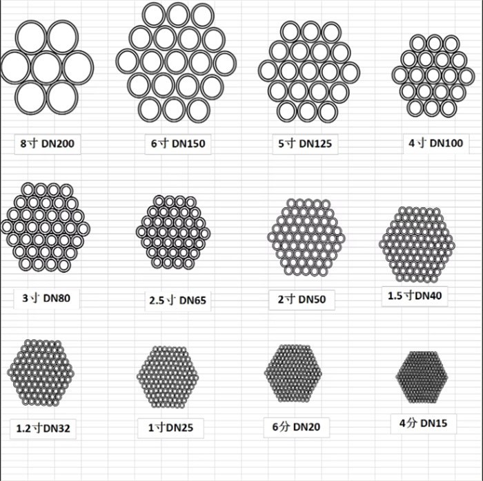 316L Stainless Steel Seamless Tubes 316L Stainless Steel Seamless Tubes