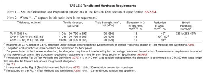 HSLA Steel Plate HSLA Steel Plate