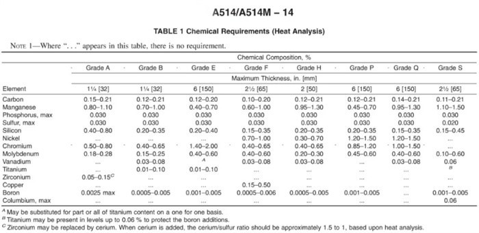 High Strength Steel Plate High Strength Steel Plate