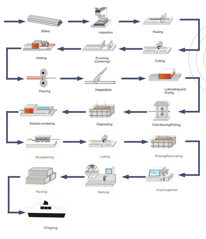 stainless steel pipe stainless steel pipe