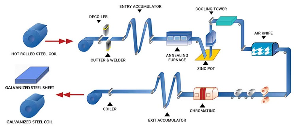 galvanized sheet metal for sale galvanized sheet metal for sale