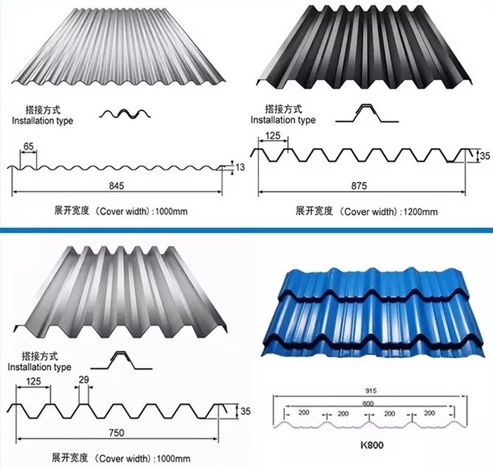 galvanised corrugated roofing sheets galvanised corrugated roofing sheets
